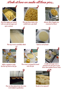 making-pies